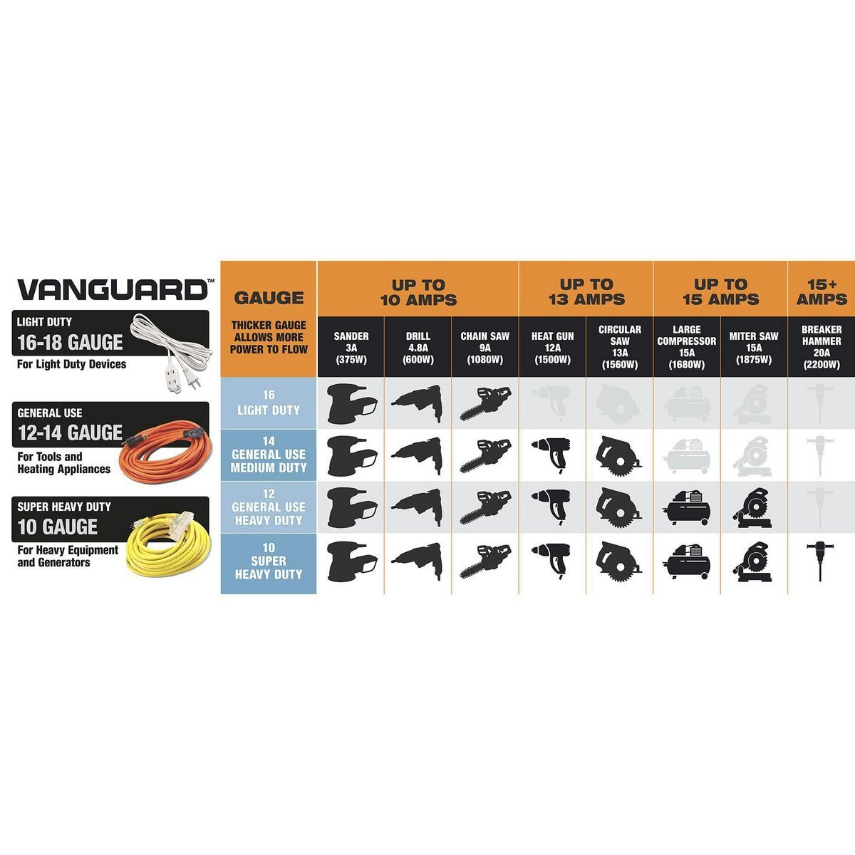 25 ft. 12/3 Gauge Outdoor Extension Cord, Orange G846